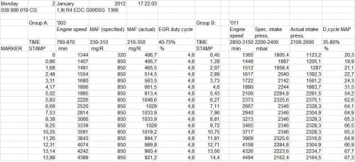 003-011 dynamiczne 3bieg - pierwsza próba
