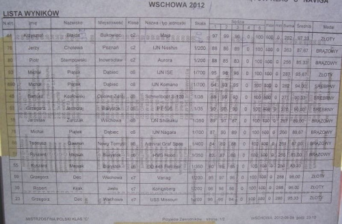 Wyniki Konkursu Modeli Redukcyjnych Klasy C Naviga -Wschowa 2012