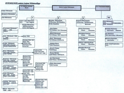 Pokolenie Lucjana Wiśniewskiego #Wiśniewski #Walde #Bloch