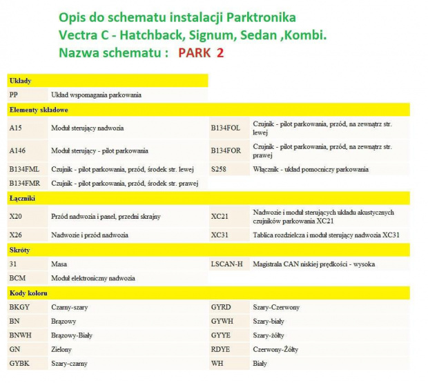 Parktronik Vectra c