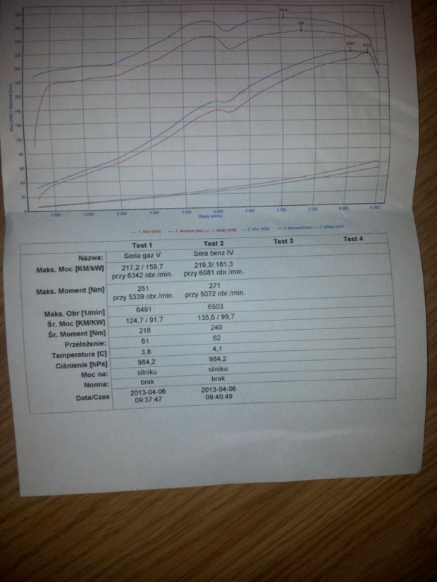 wykres e46