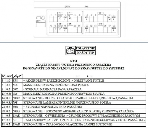 Schemat instali foteli elektr